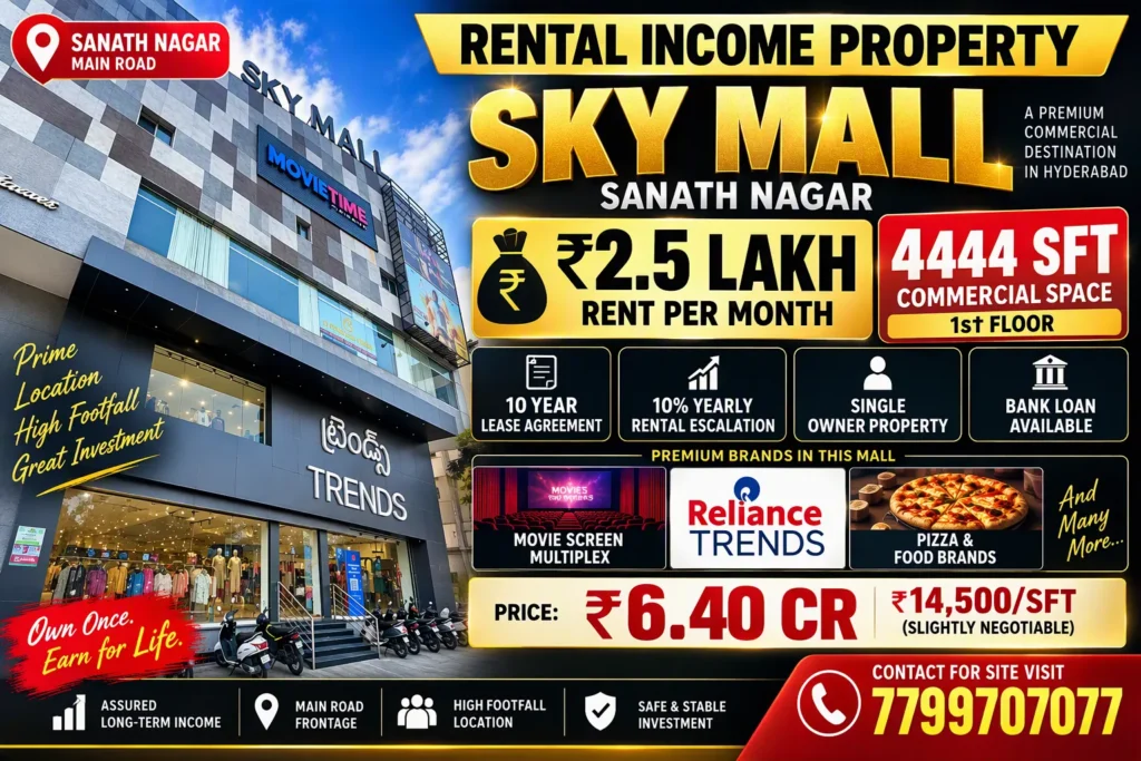 4444 SFT Leased Commercial Property for Sale at Sky Mall, Sanath Nagar | ₹2.5 Lakh Monthly Rental